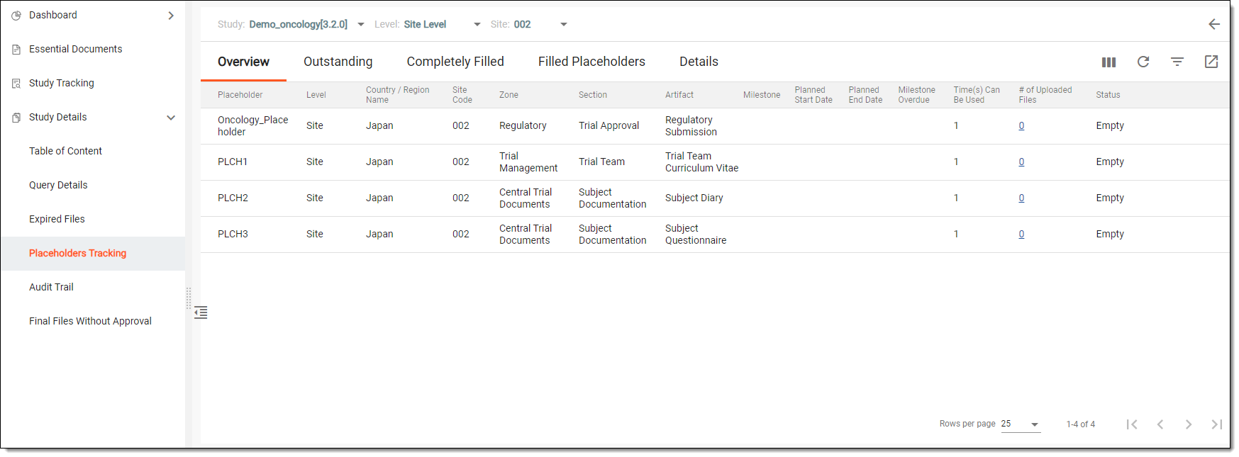 Viewing placeholder overview