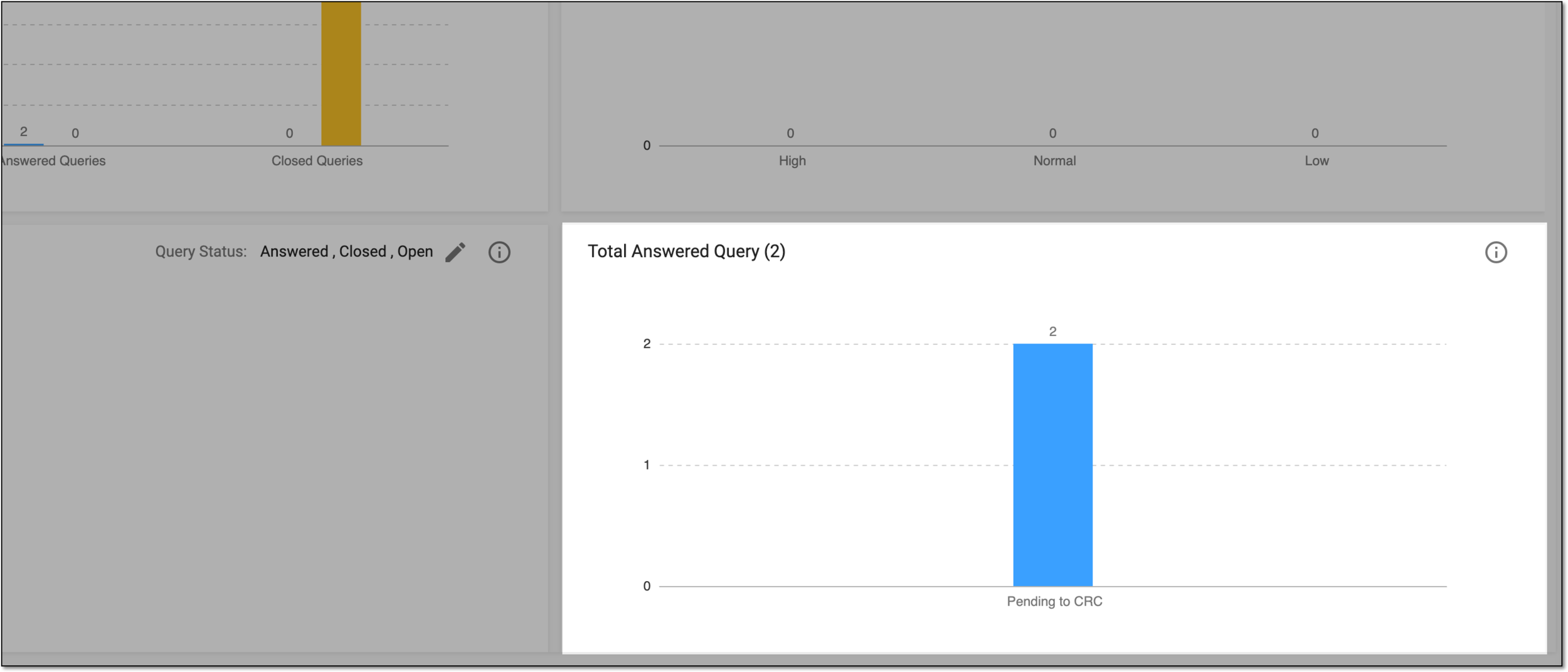 Total answered query bar chart