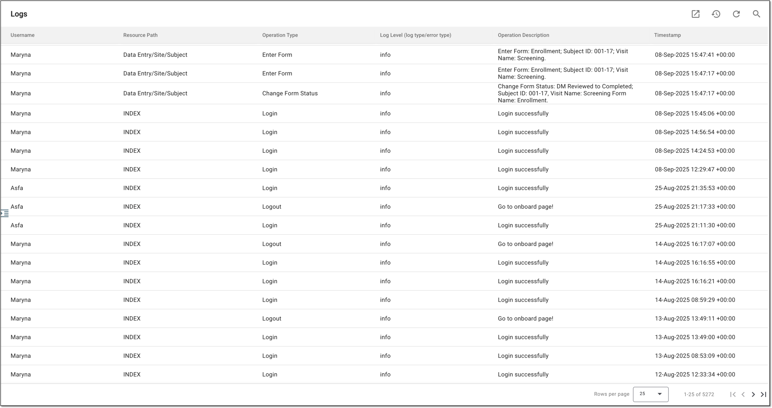 Analyzing log report