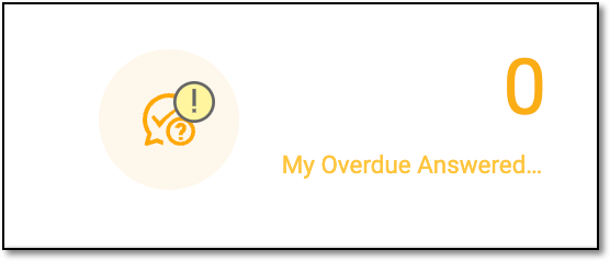 Overdue answered queries