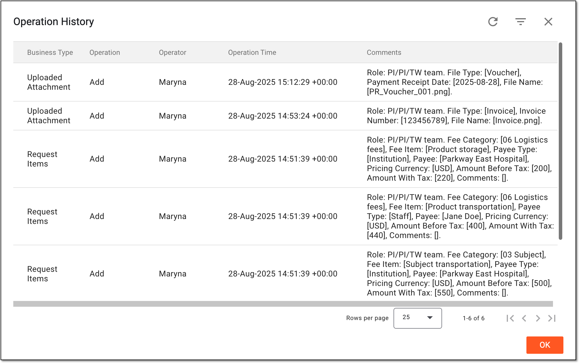 Analyzing operation history for payment request