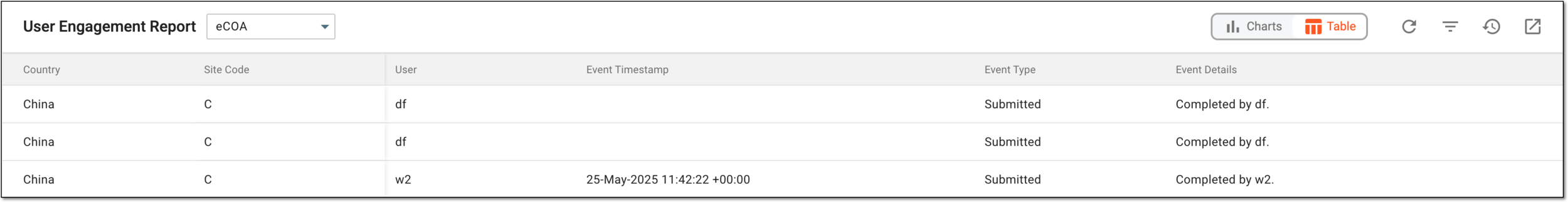 Analyzing user engagement report in table view