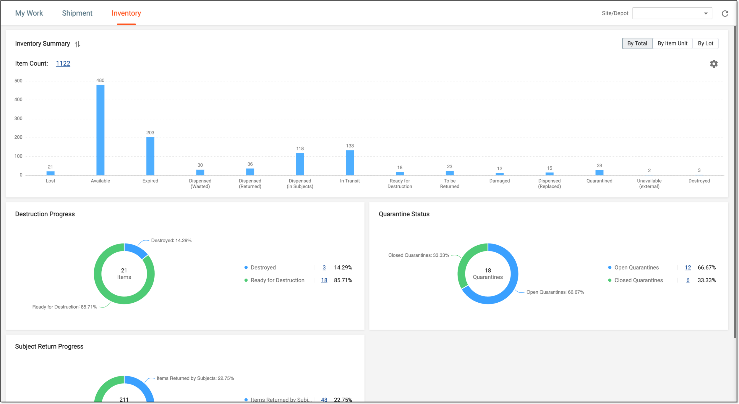 Inventory dashboard