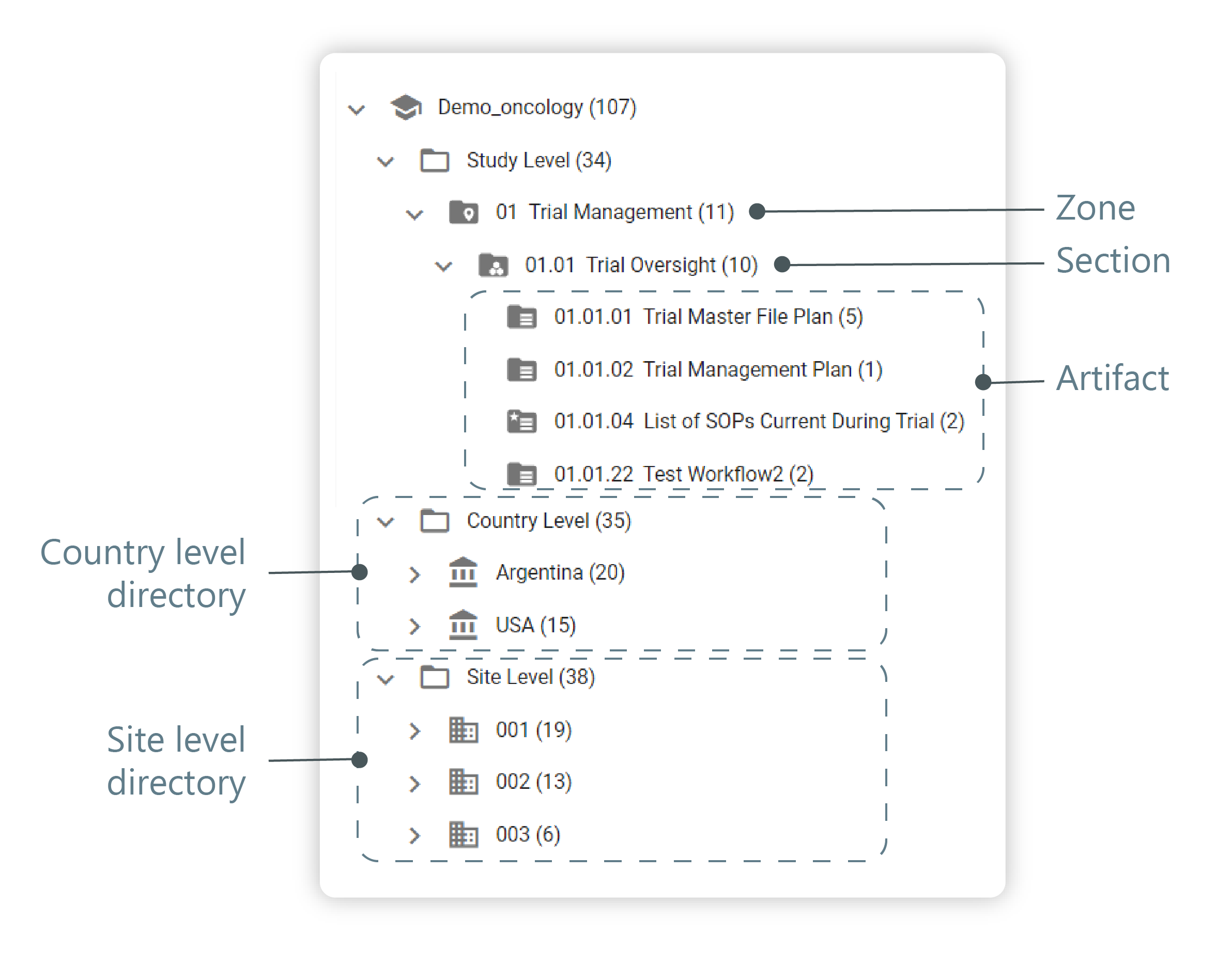 Explorer tree structure. Custom view