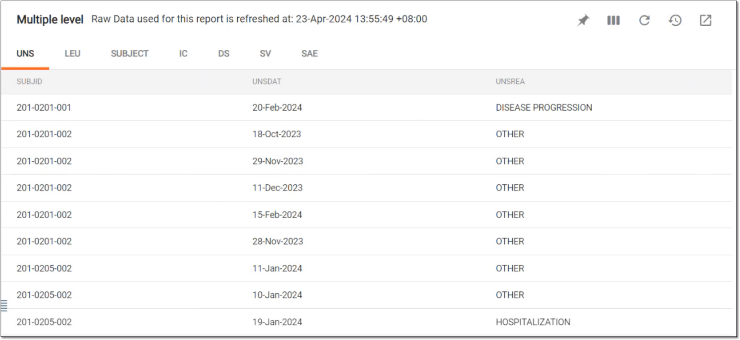 Viewing tabs of multilevel report
