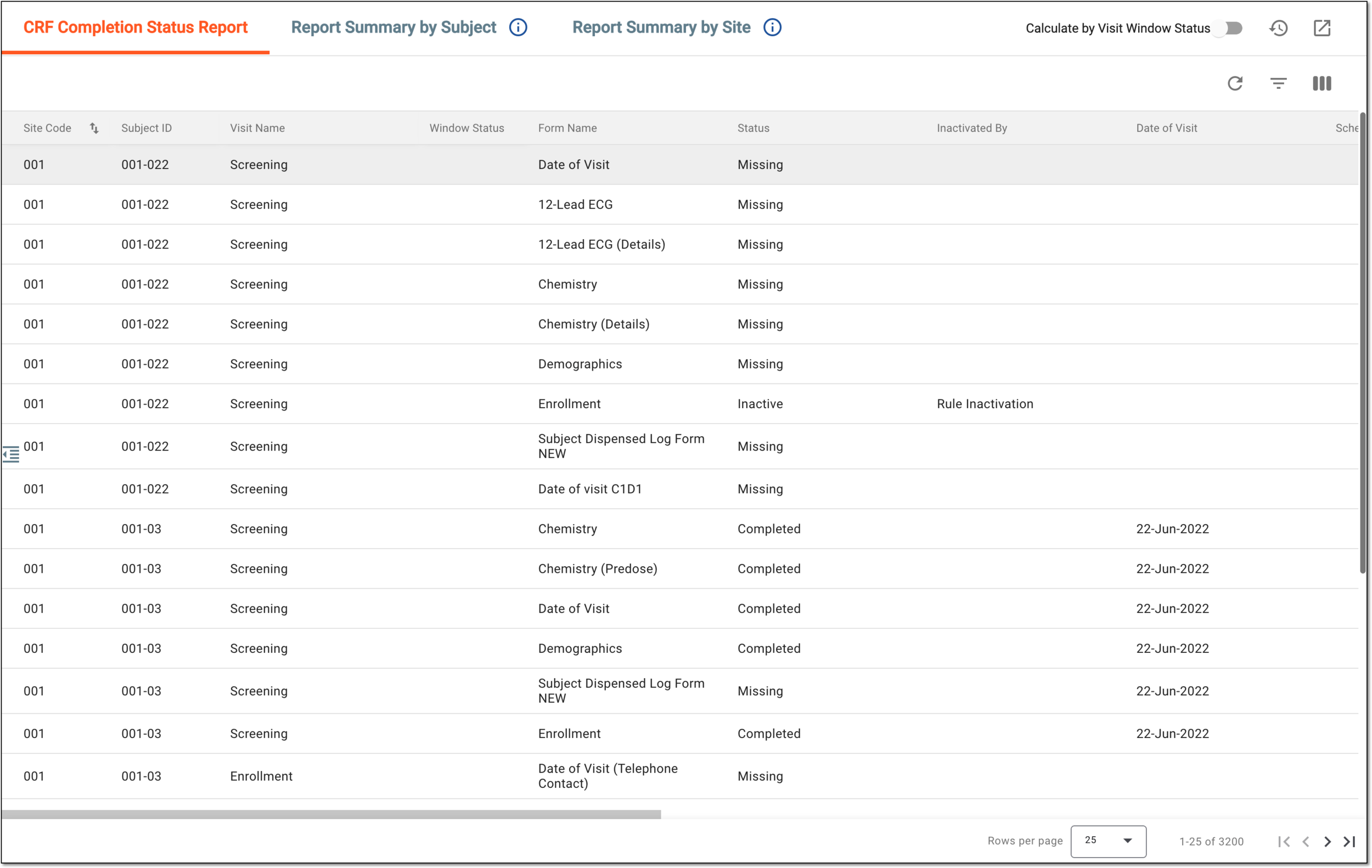 CRF Completion Status report page
