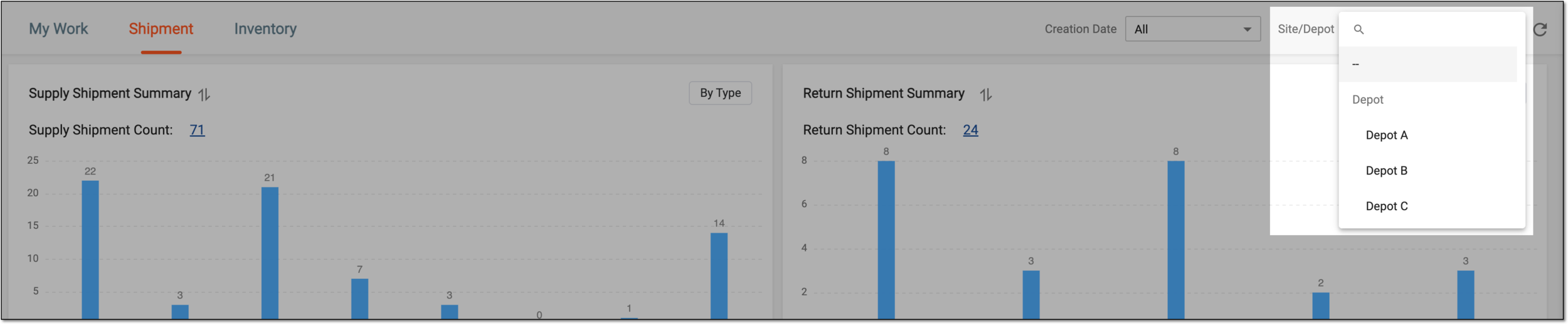 Sorting shipment analytics by site or depot