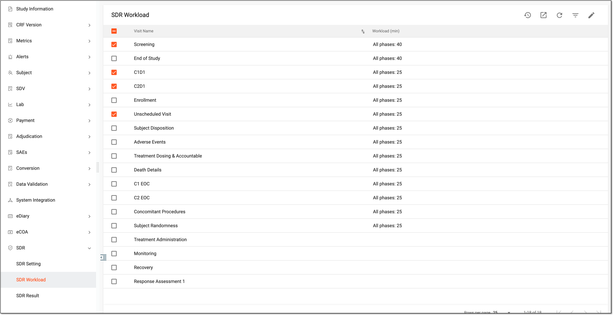 Selecting visits