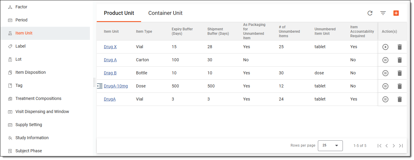 Product unit list