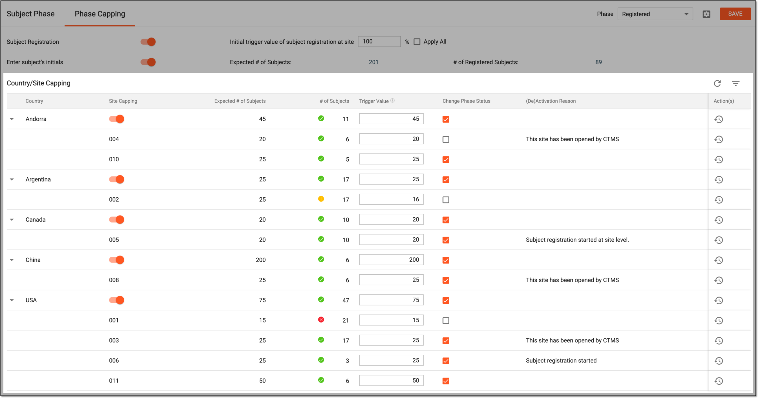 Managing country and site-level phase capping settings