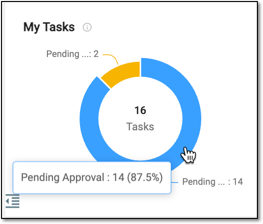 Checking task percentage