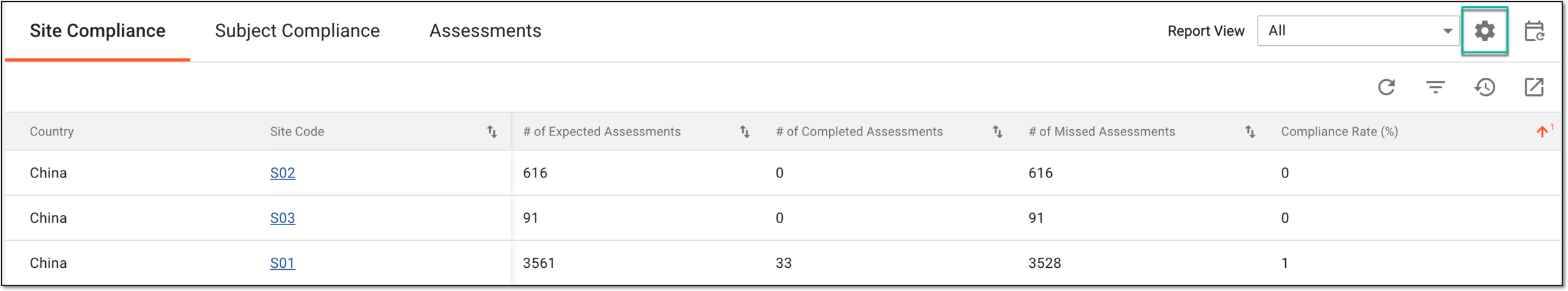 Accessing compliance report view settings