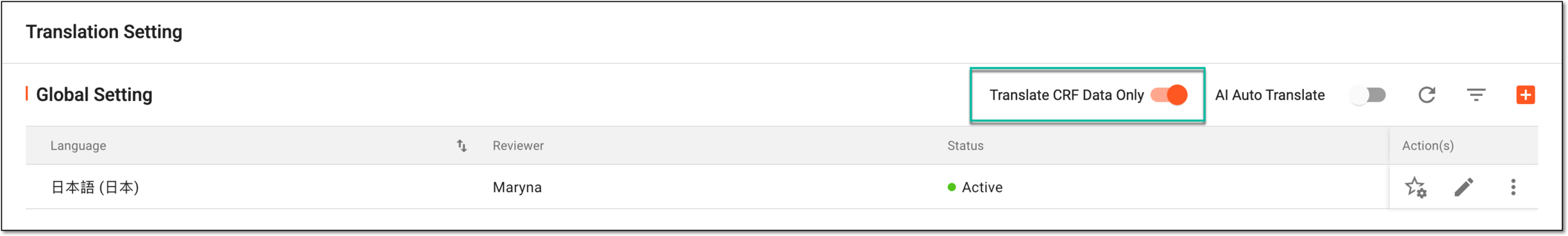 Enabling only CRF data translation