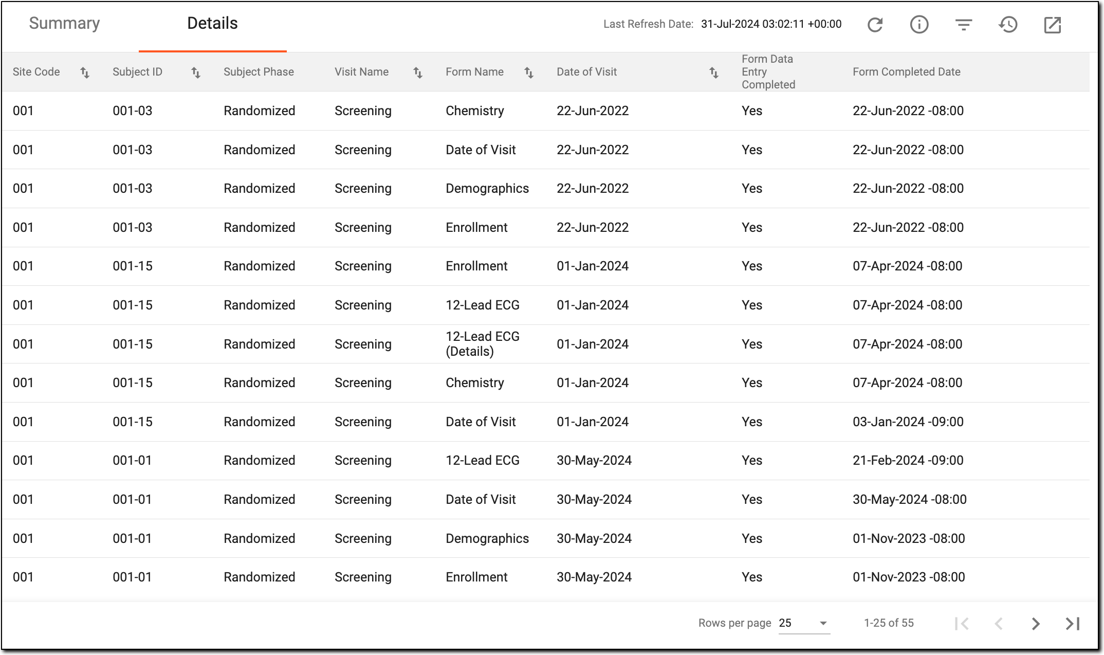 Viewing details of form completion timeliness