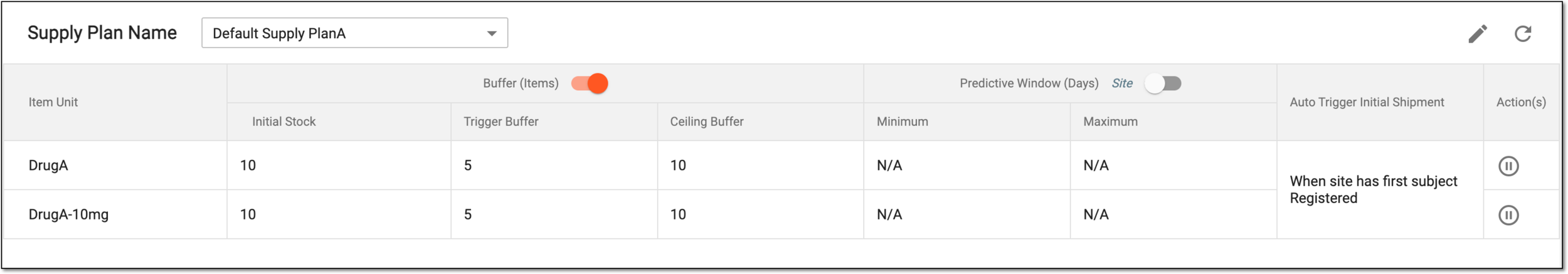 Selecting to edit supply plan for site