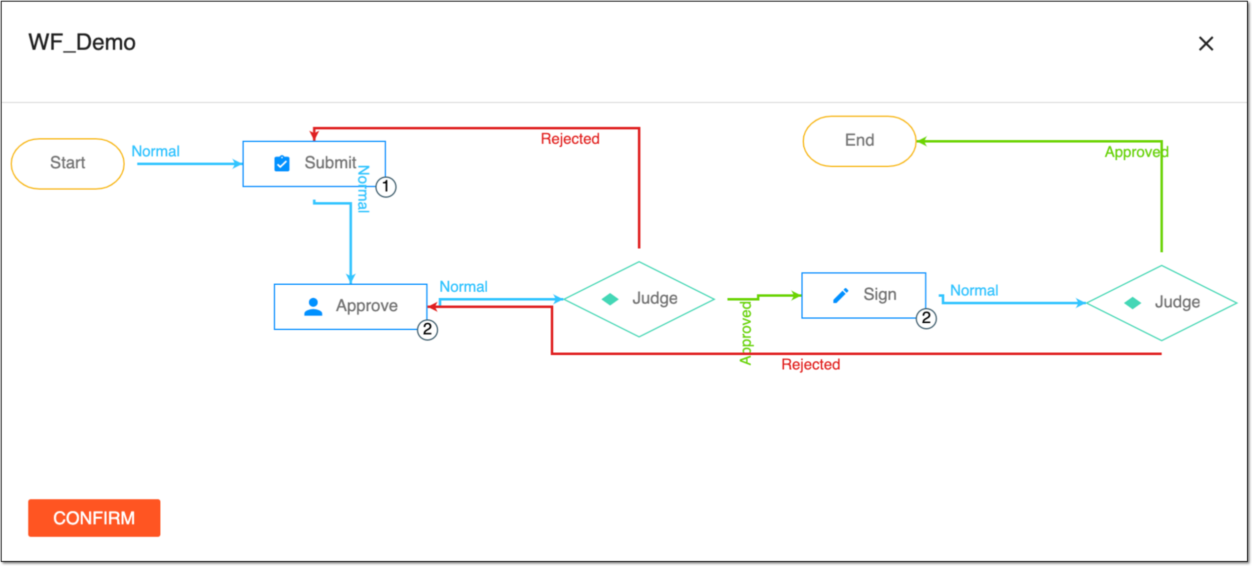 Viewing workflow associated with folder