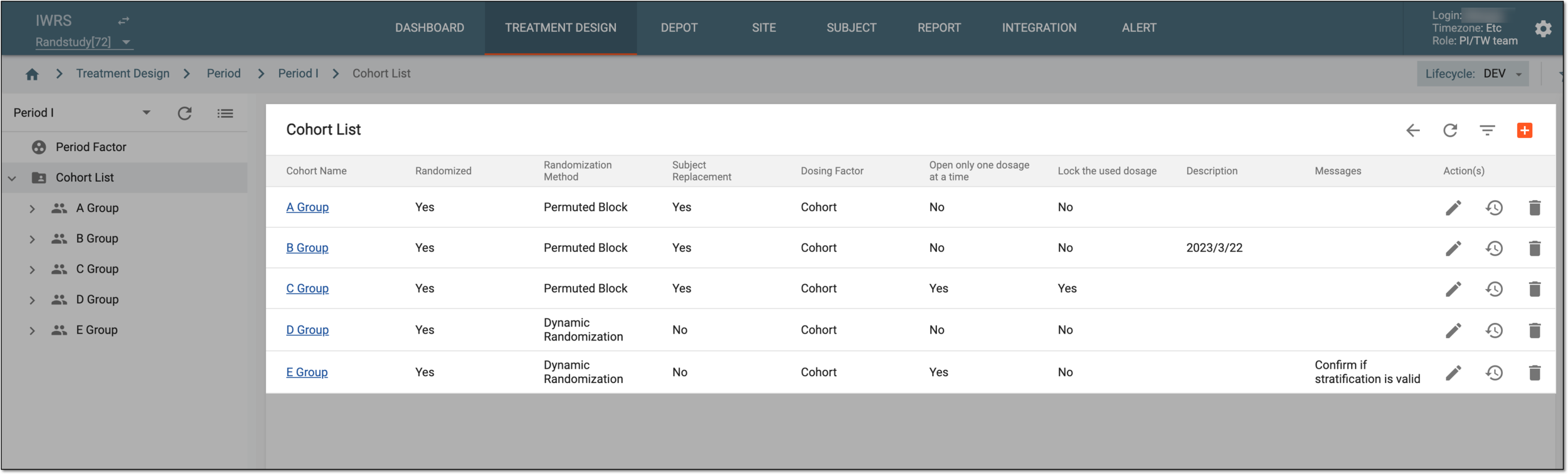 Cohort list