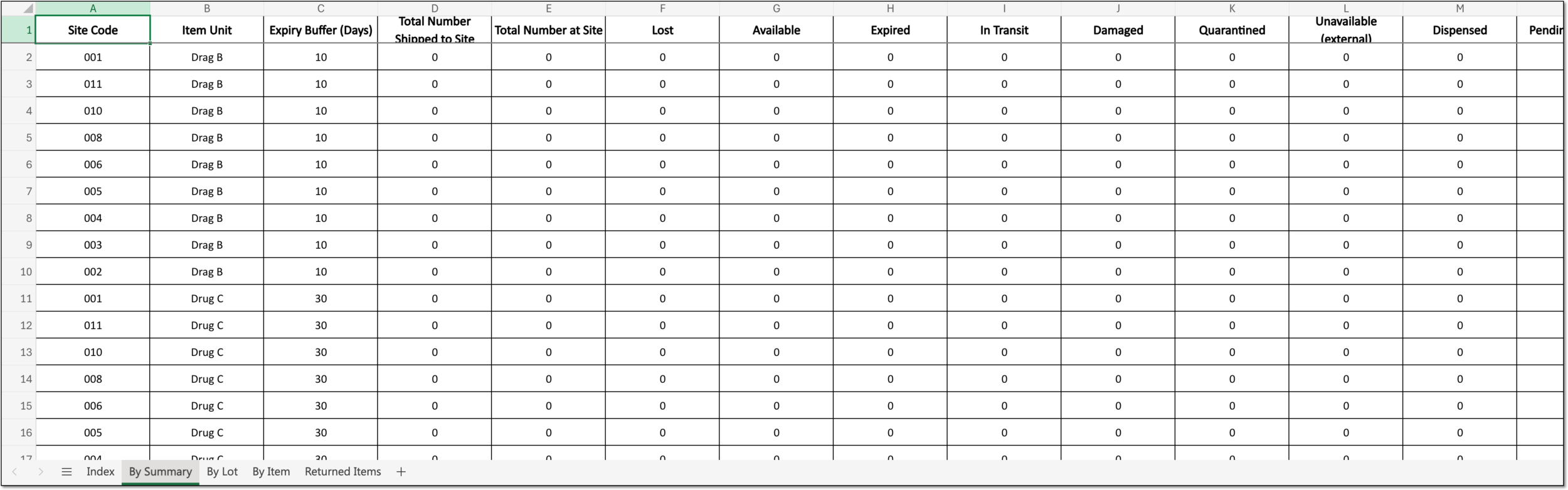 Viewing exported site inventory data by summary