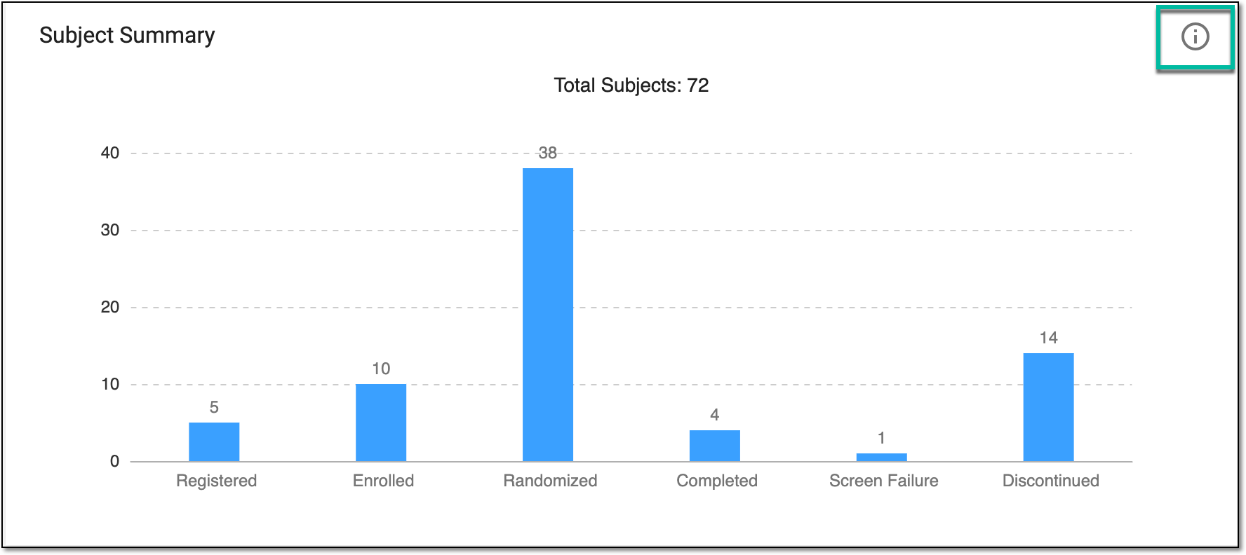 Selecting option to view subject summary details