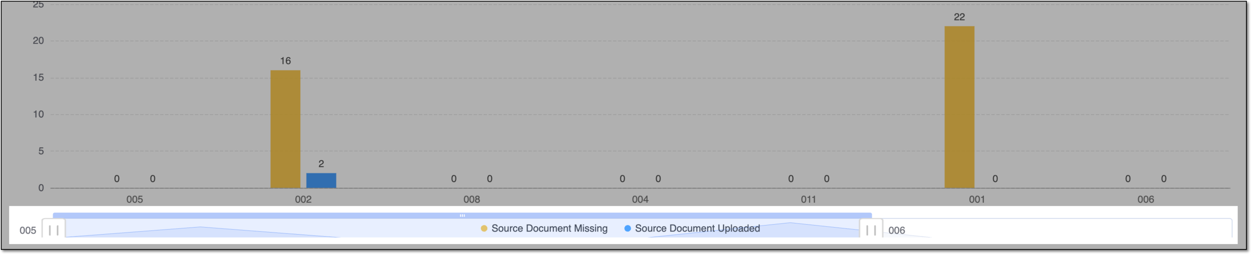 Resizing visible chart data