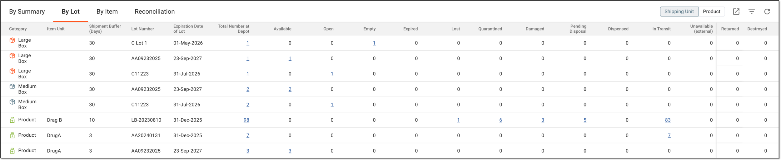 Depot inventory statistics by lot