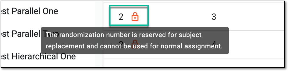 Identifying randomization number locked for replacement