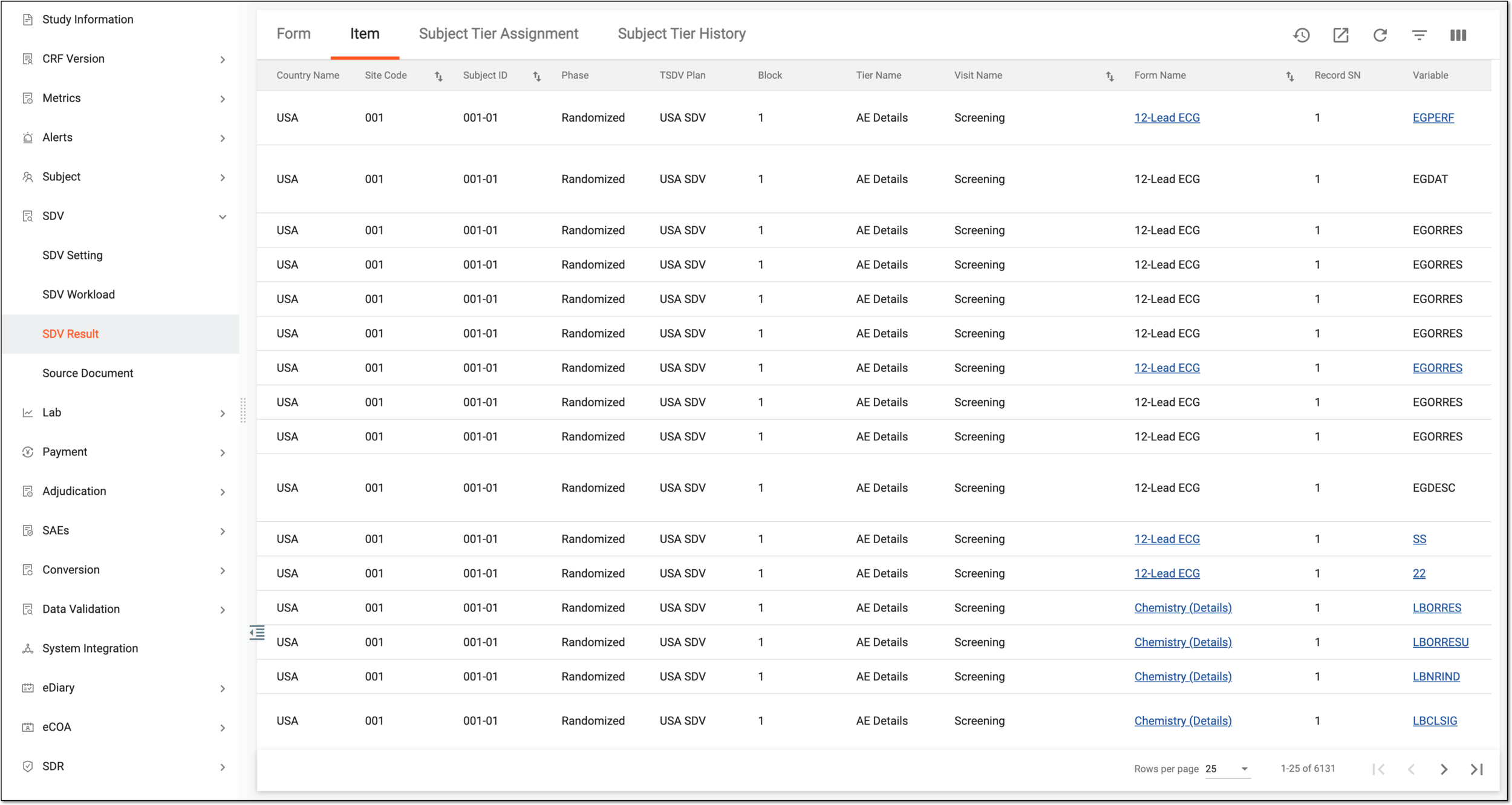 Analyzing item-level SDV result records