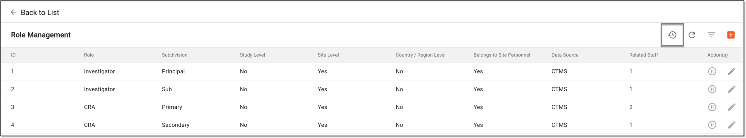 Accessing operation history for role management