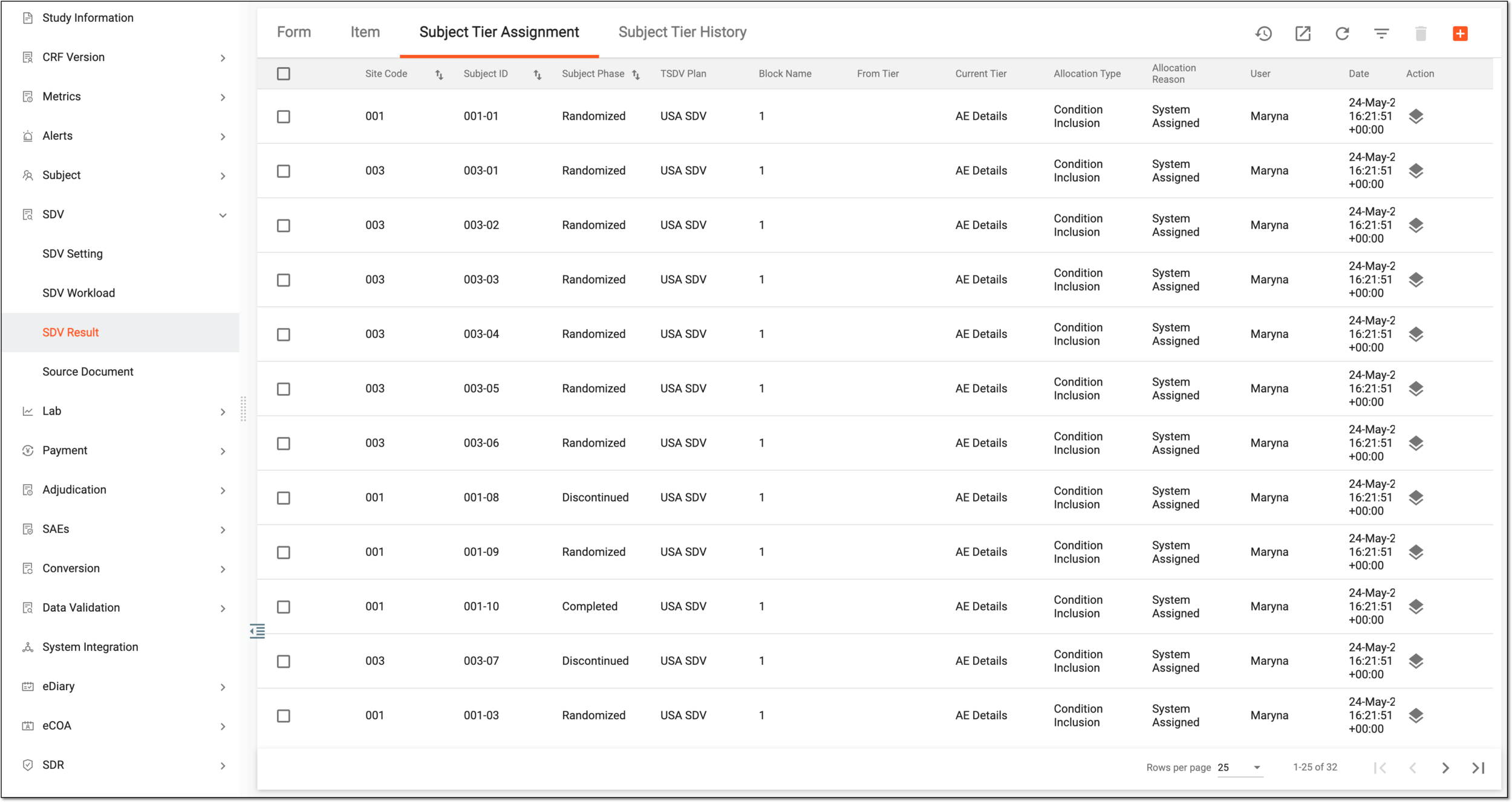 Analyzing subject tier assignment results