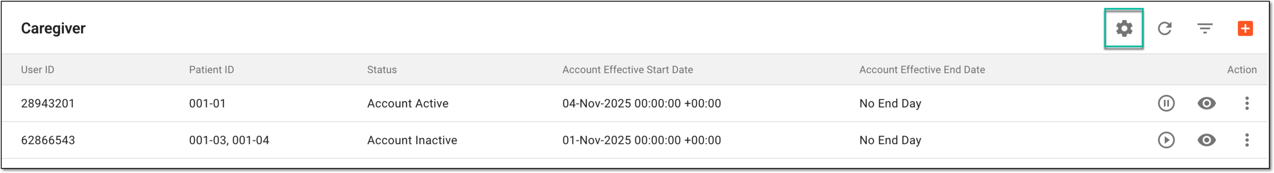 Accessing caregiver role configuration