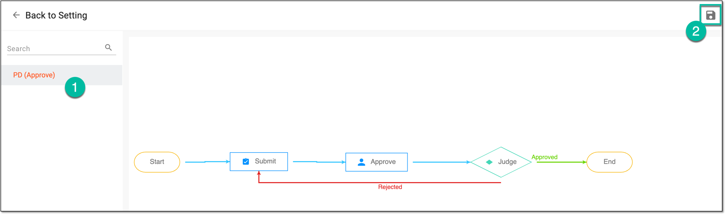 Selecting workflow for protocol deviation