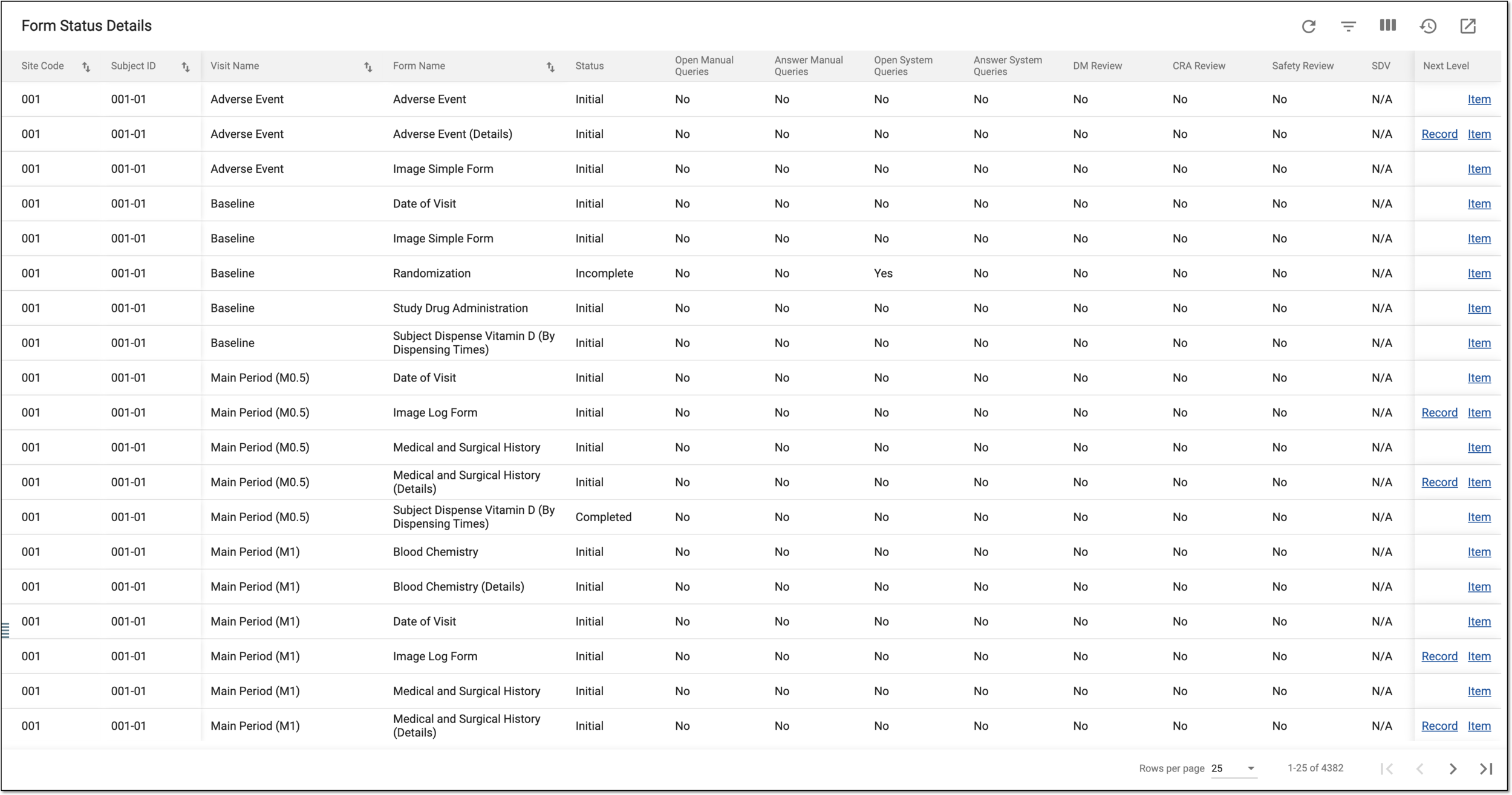 Analyzing form status details