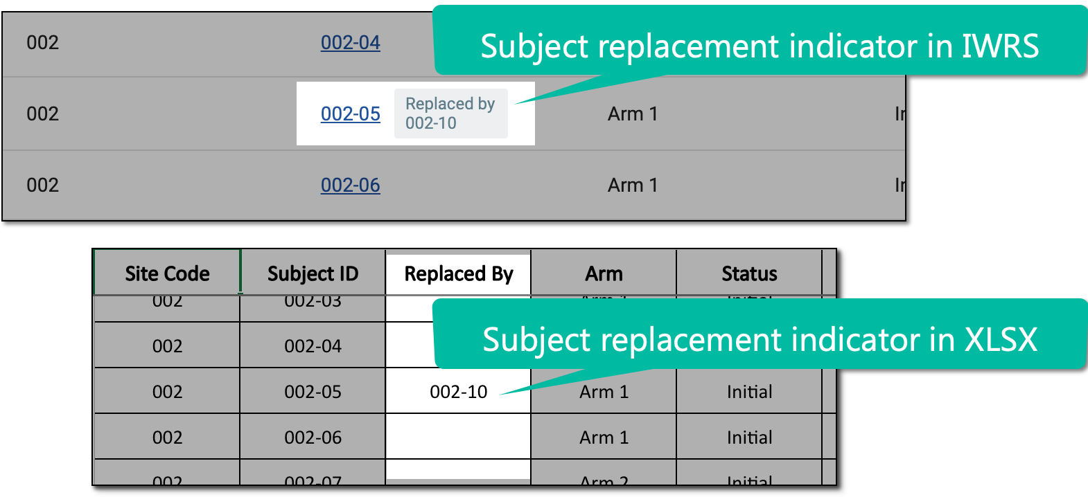 Replaced subject indicator in IWRS and XLSX