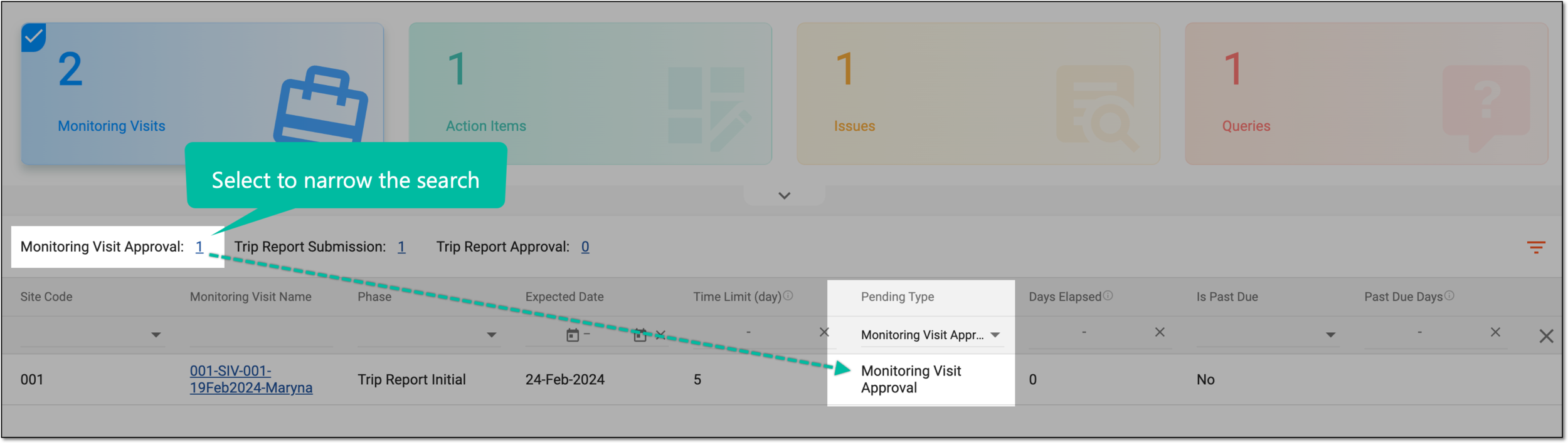 Selecting monitoring visit task type