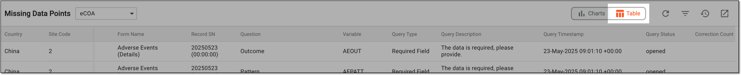 Selecting table view for data quality report