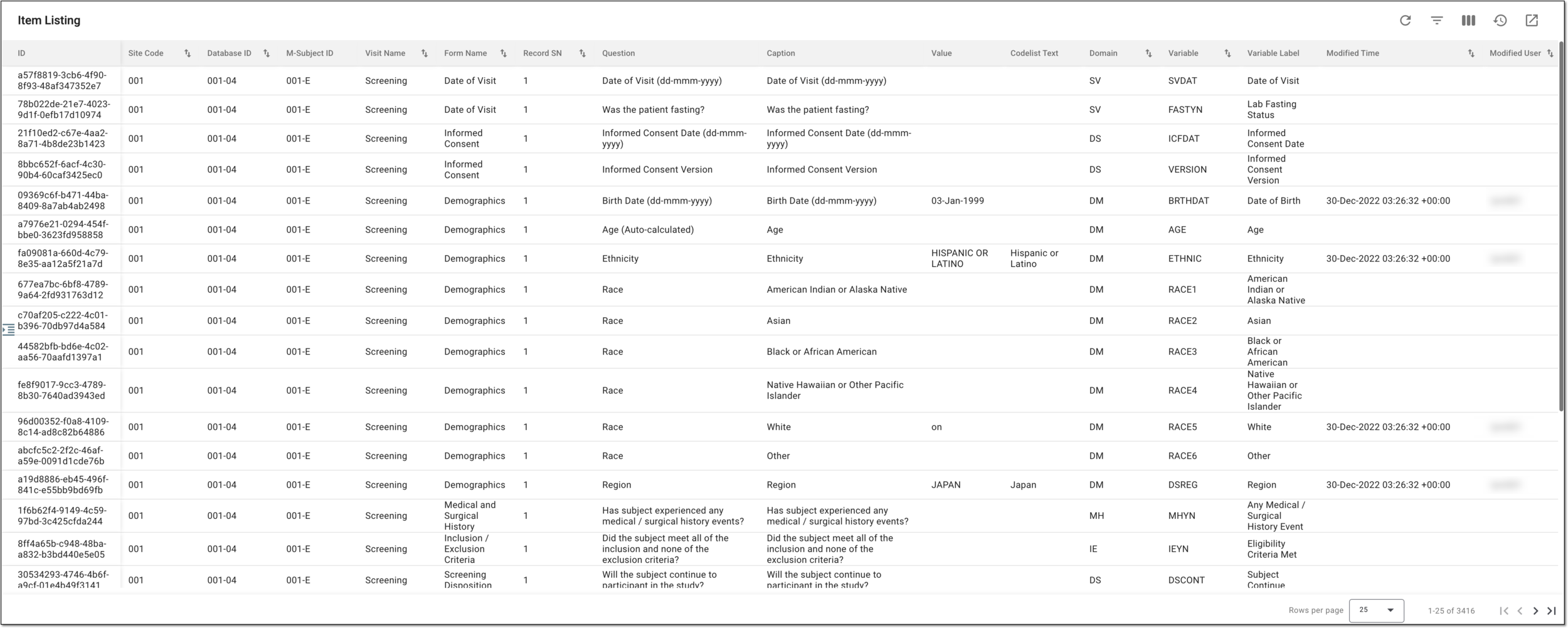 Analyzing item data report