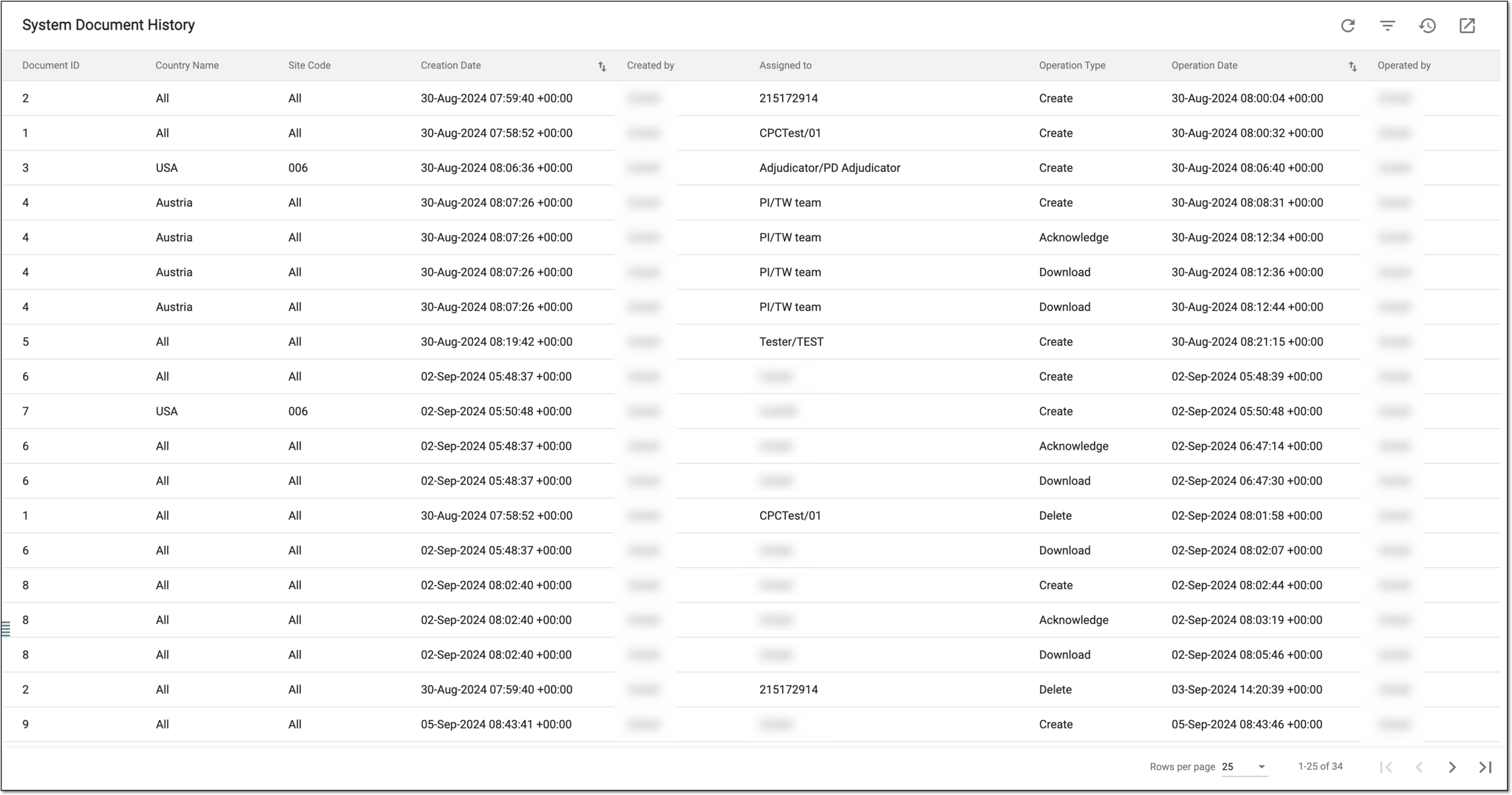 Analyzing system document history
