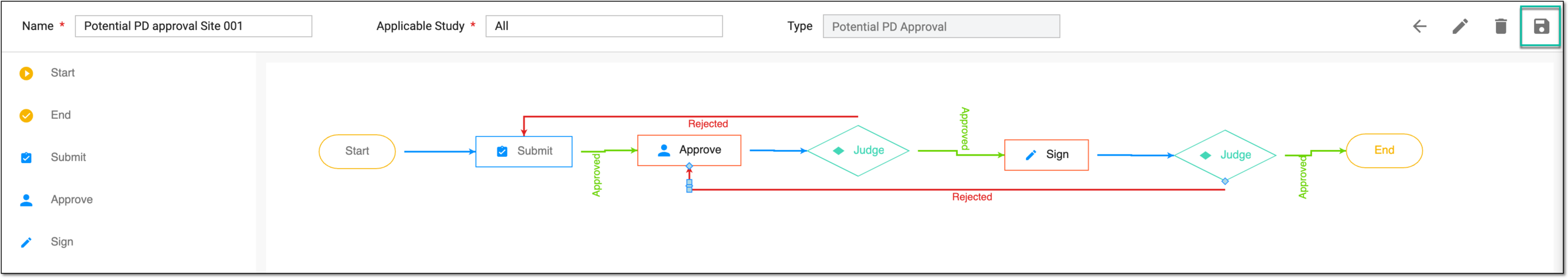 Saving potential PD approval workflow