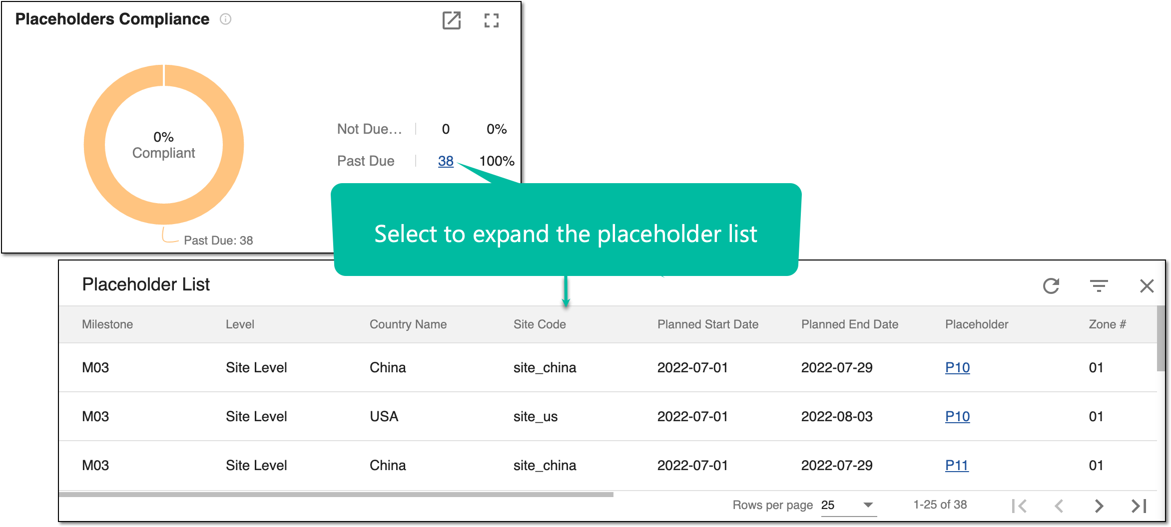 Expanding placeholder list