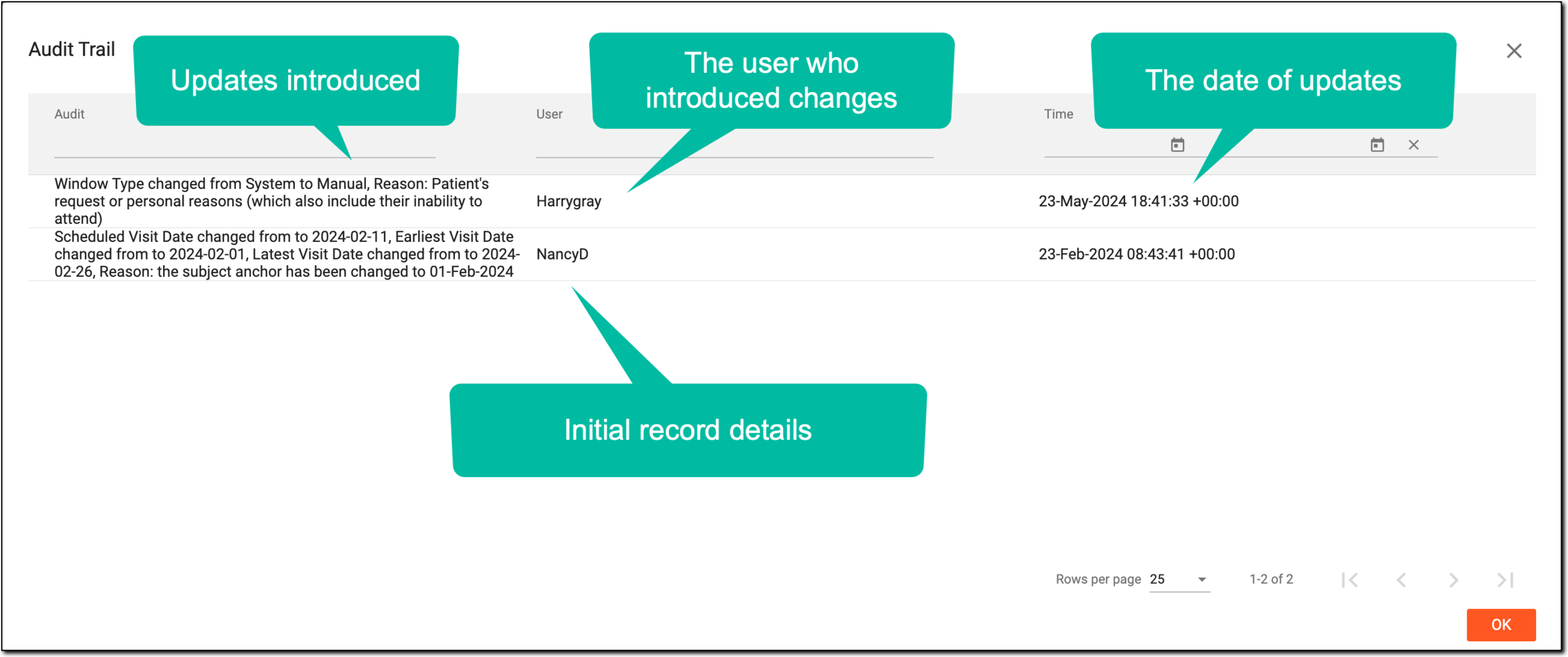 Investigating audit trial of visit windows