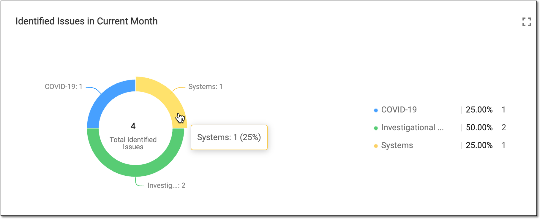 Hovering over chart to show details