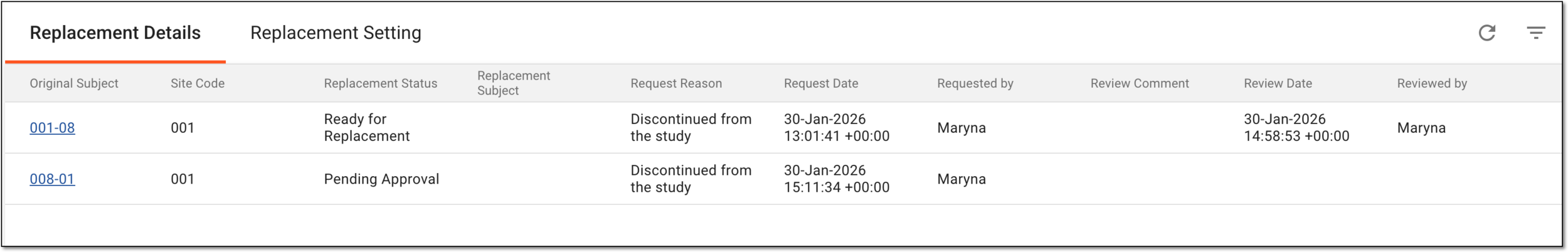 Analyzing subject replacement details