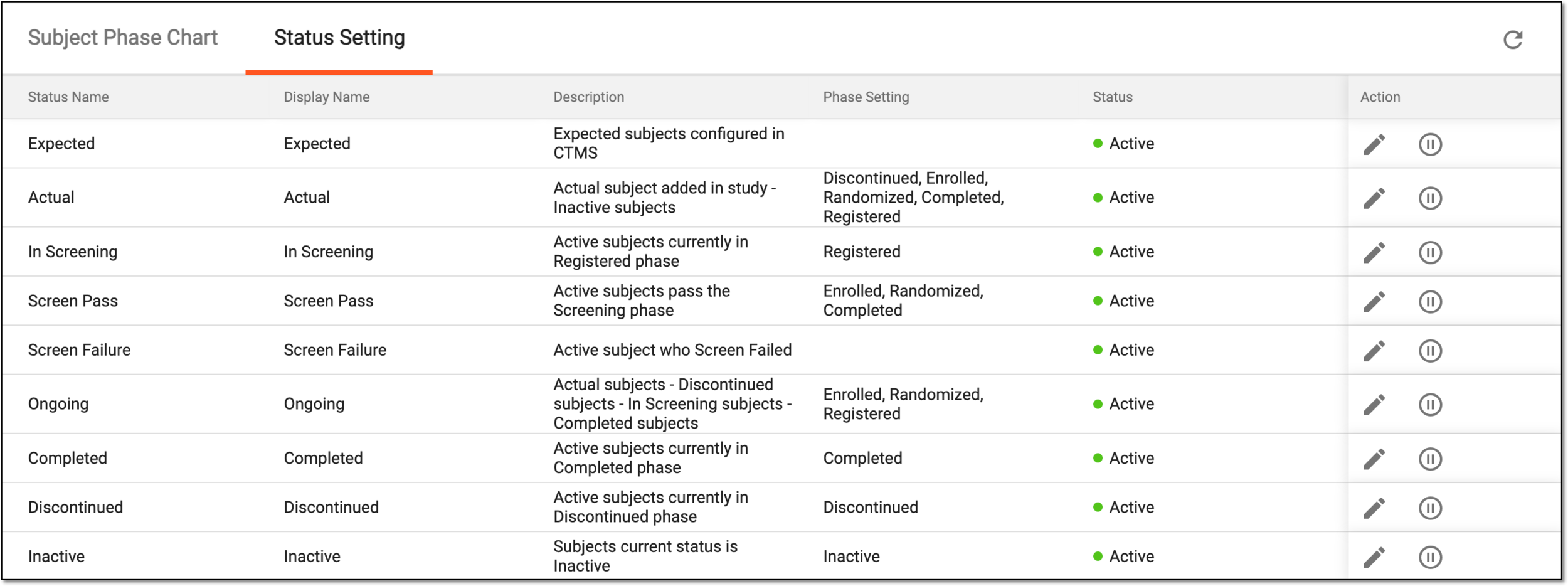 Status Setting tab