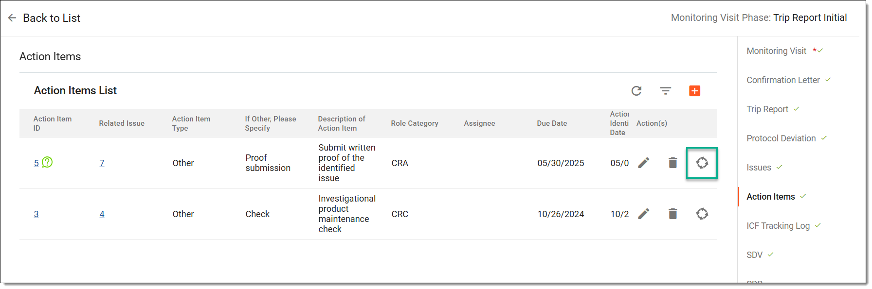 Accessing option to analyze action item lifecycle