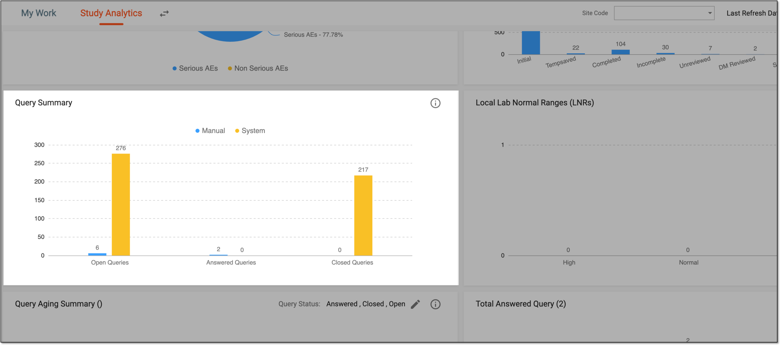Query summary bar chart