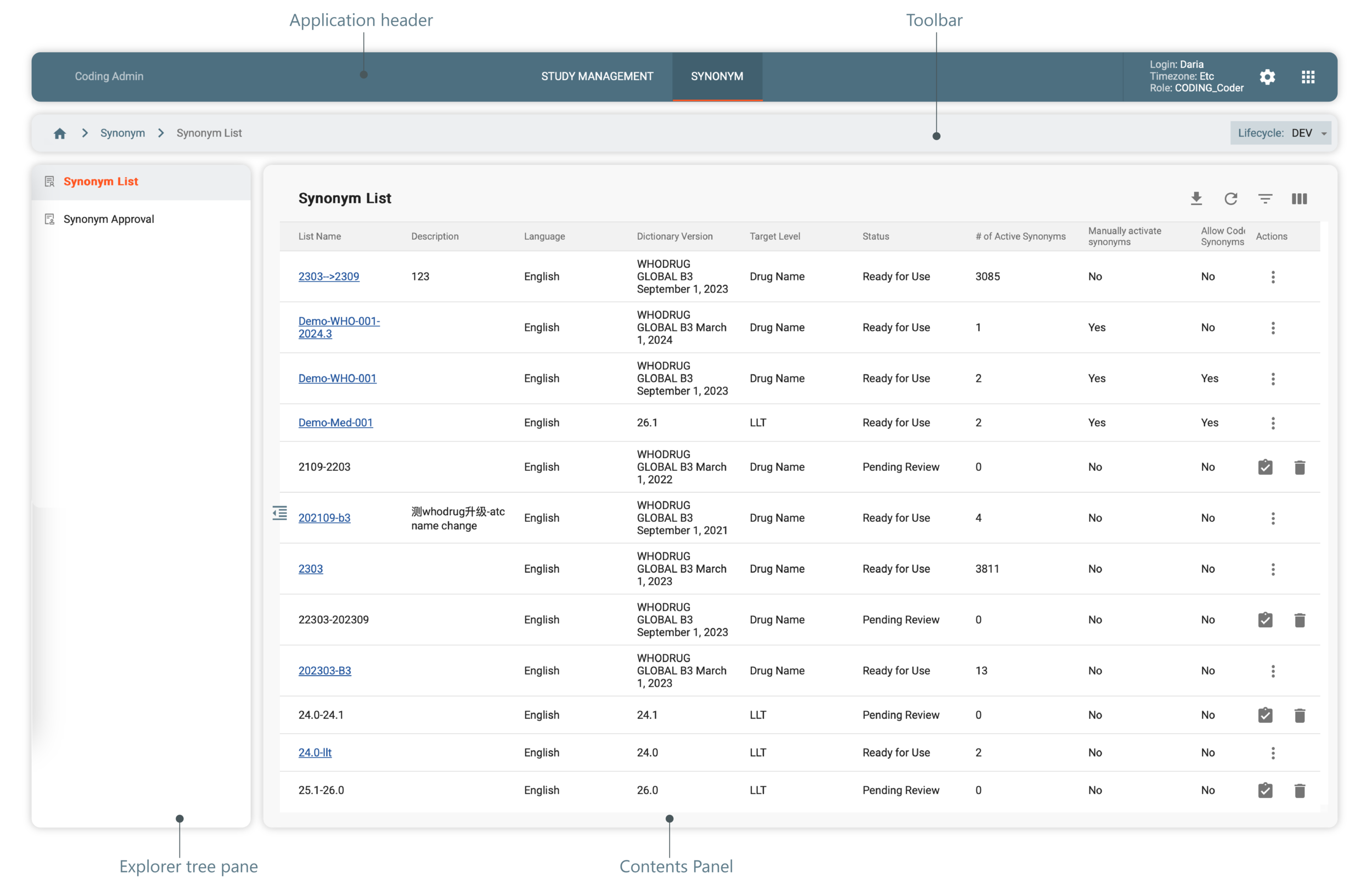 User Interface of Coding Admin Module