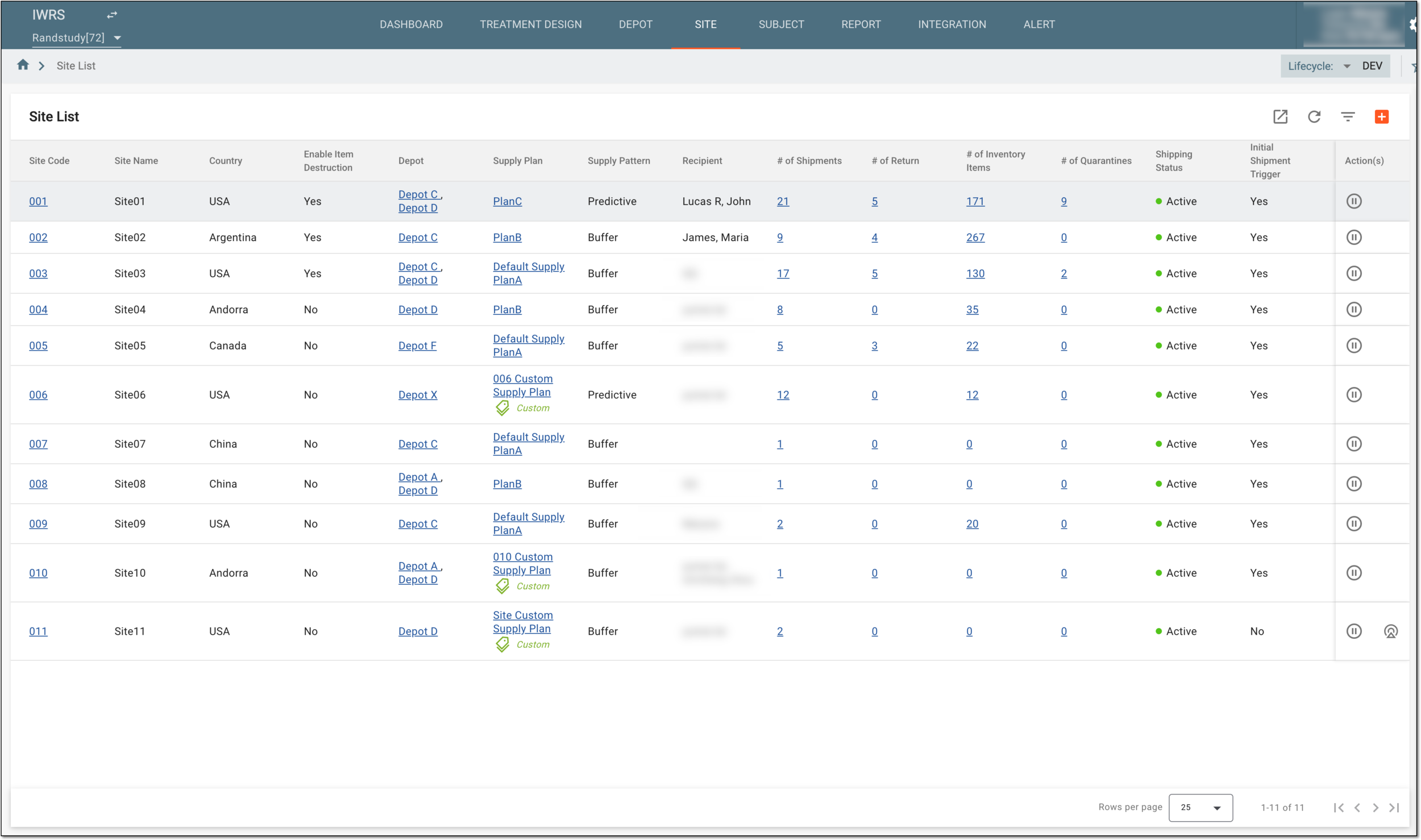 Site list
