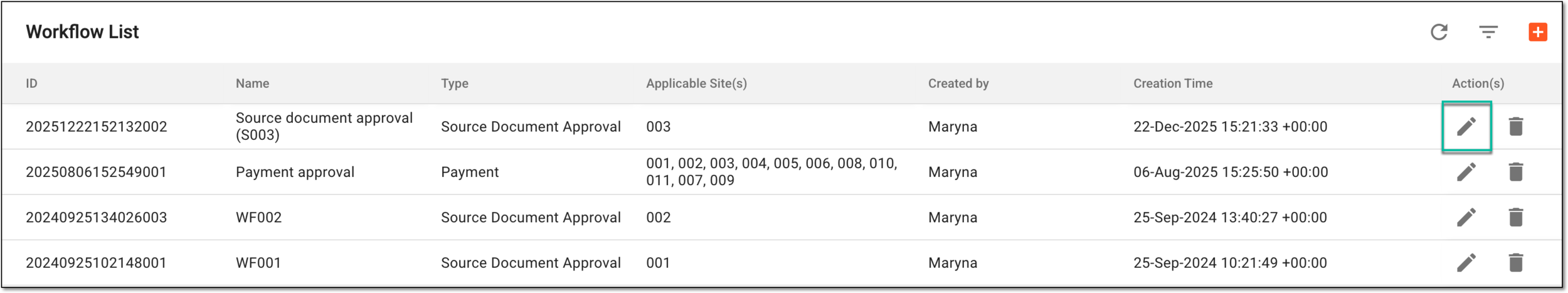 Accessing option to edit workflow