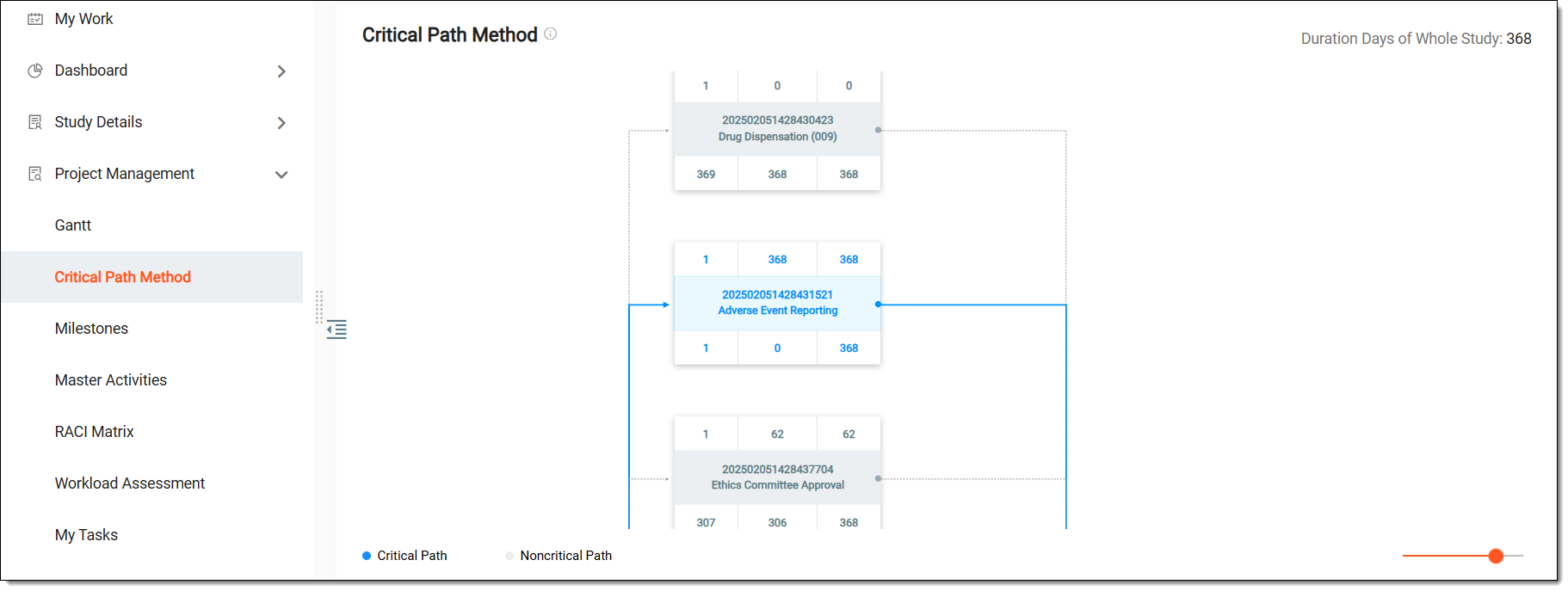 Viewing critical path method chart