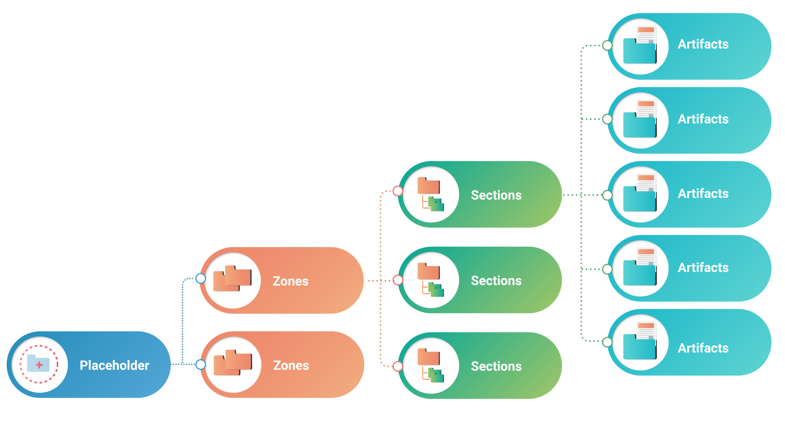 Placeholder organization structure